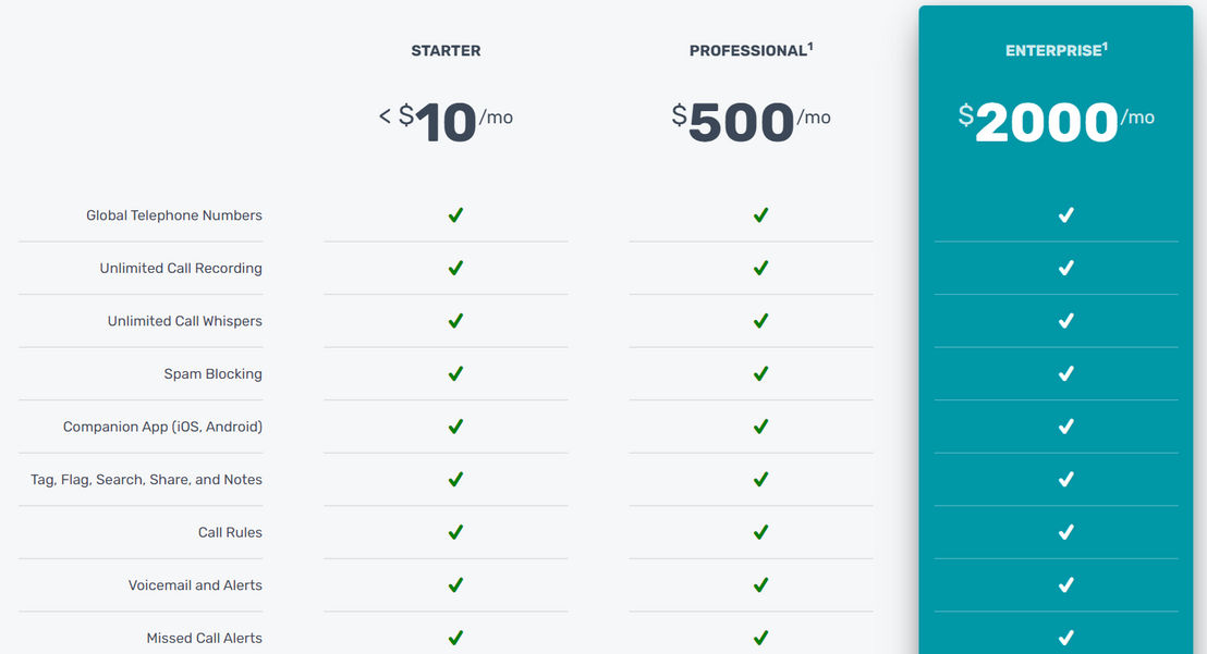 iovox pricing 1