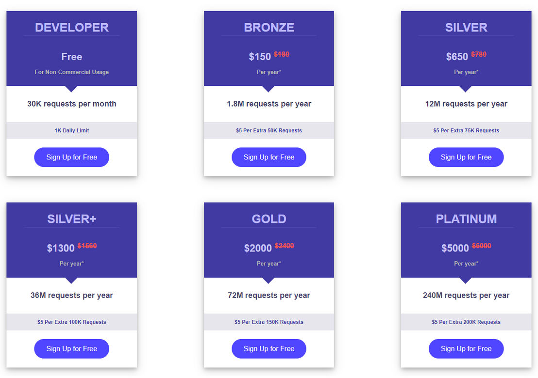 ipgeolocation pricing 2