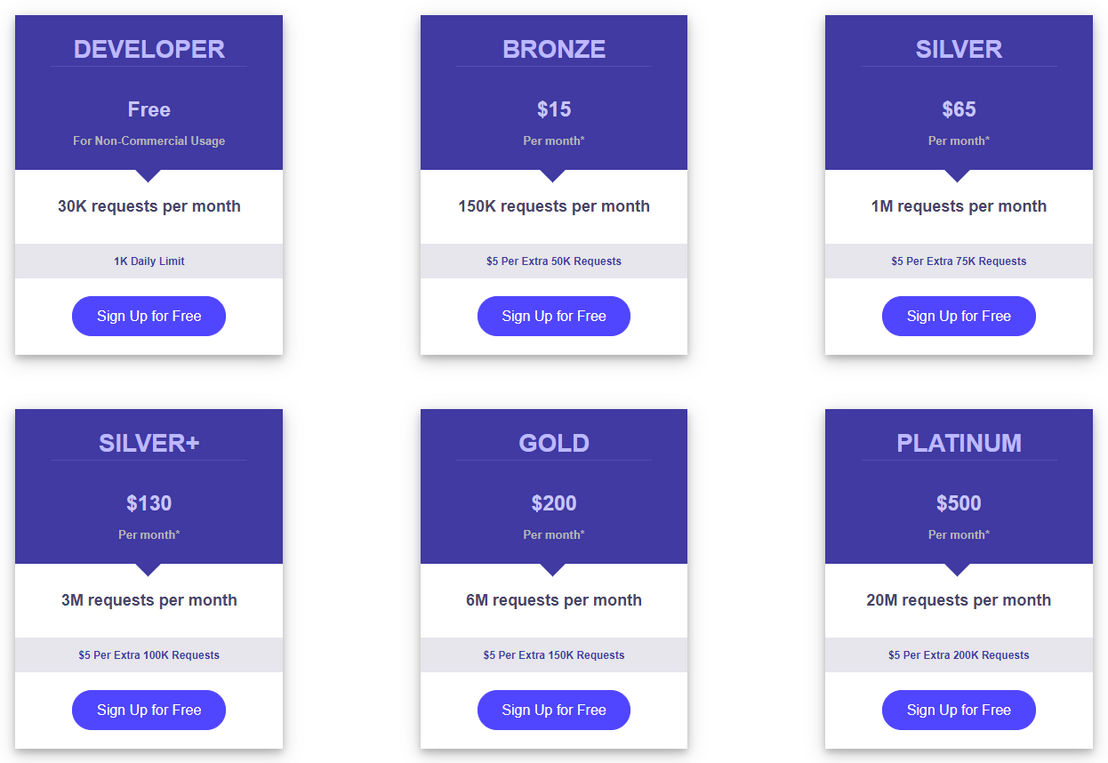 ipgeolocation pricing 1