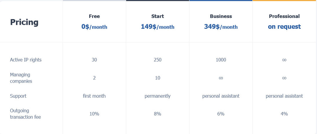 iPNOTE pricing 2