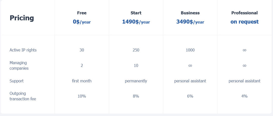iPNOTE pricing 1