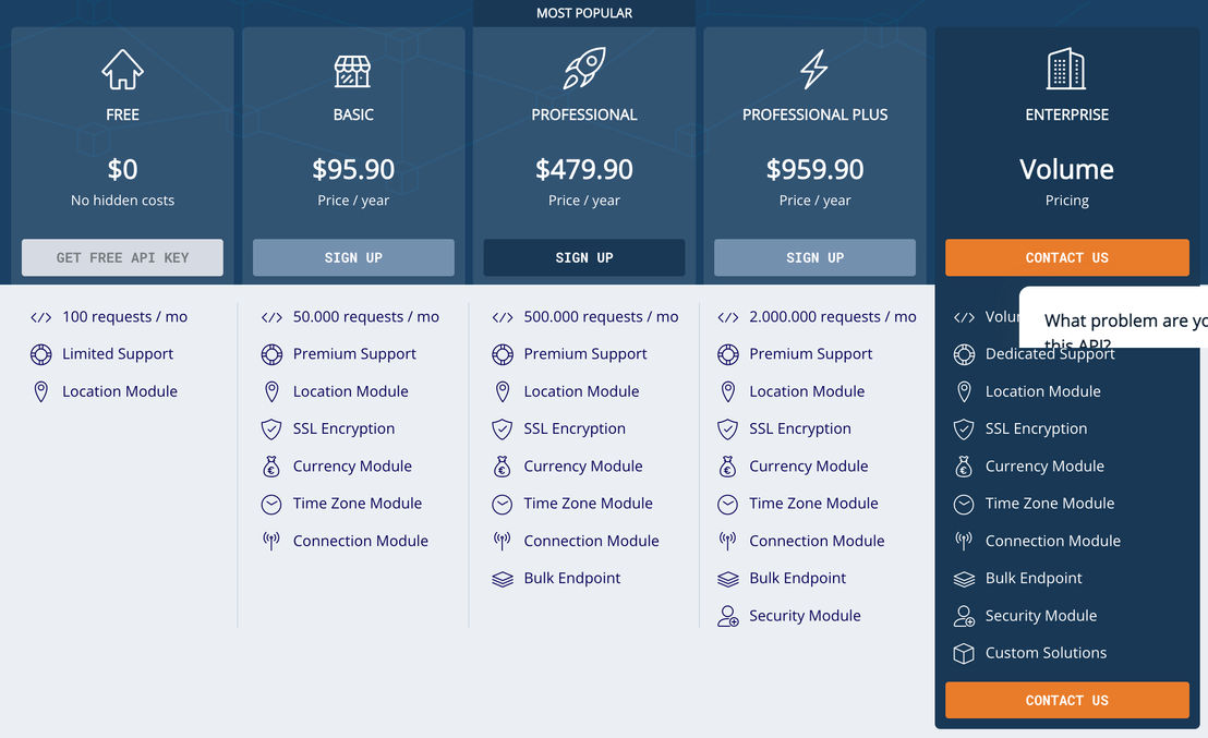 ipstack pricing 2