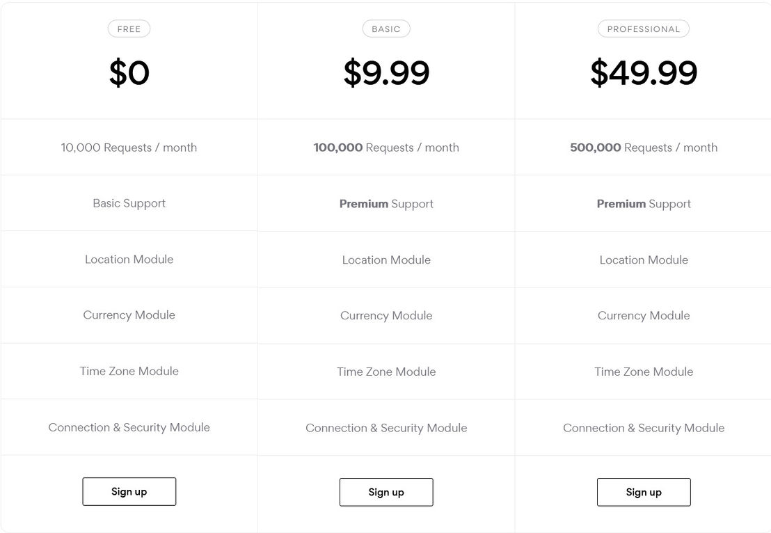 ipXapi pricing