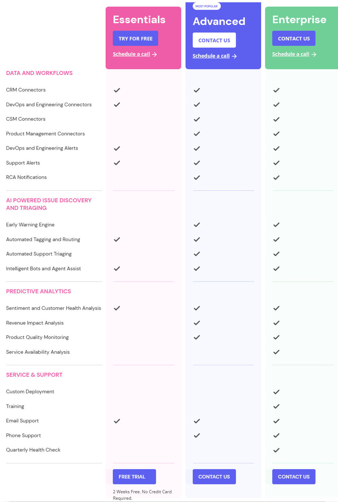 IrisAgent pricing