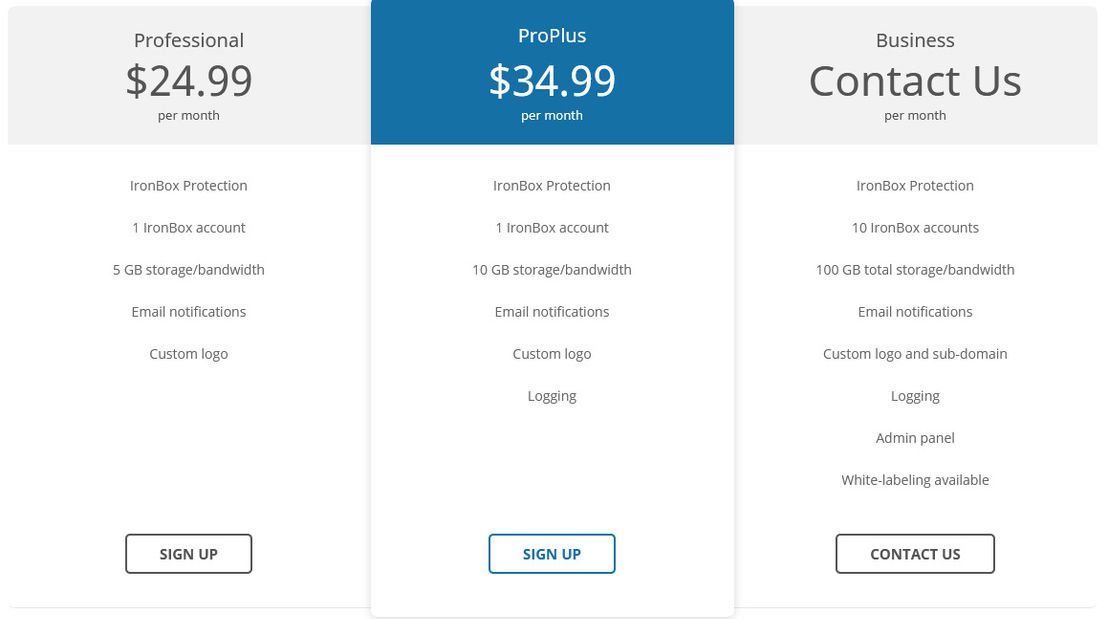 IronBox pricing 2