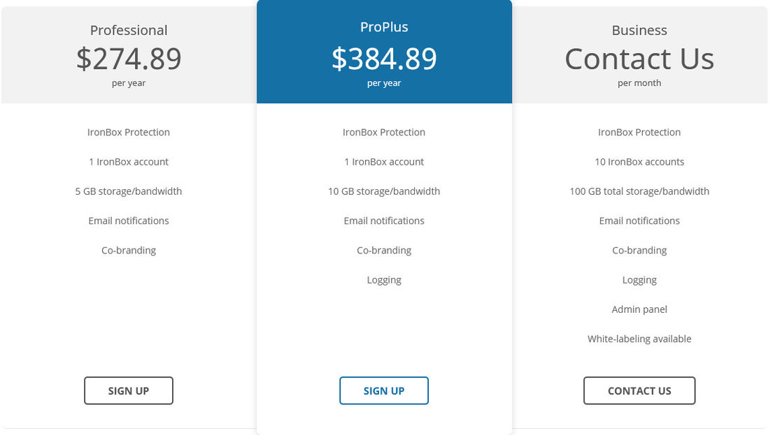 IronBox pricing 1