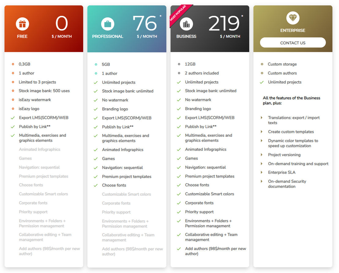 isEazy screenshot 1