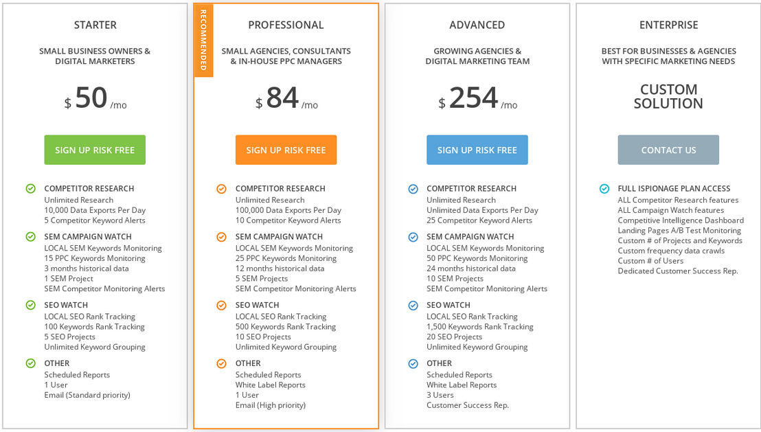 iSpionage pricing 2