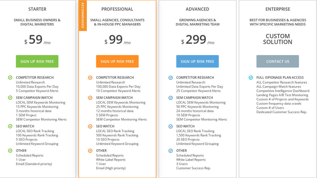 iSpionage pricing 1