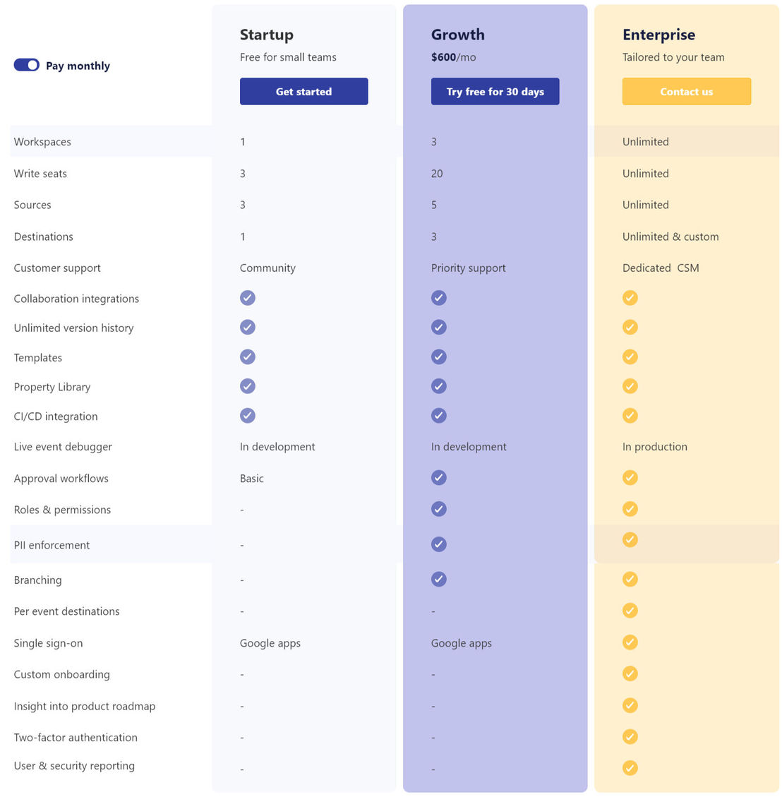 Iteratively pricing 2