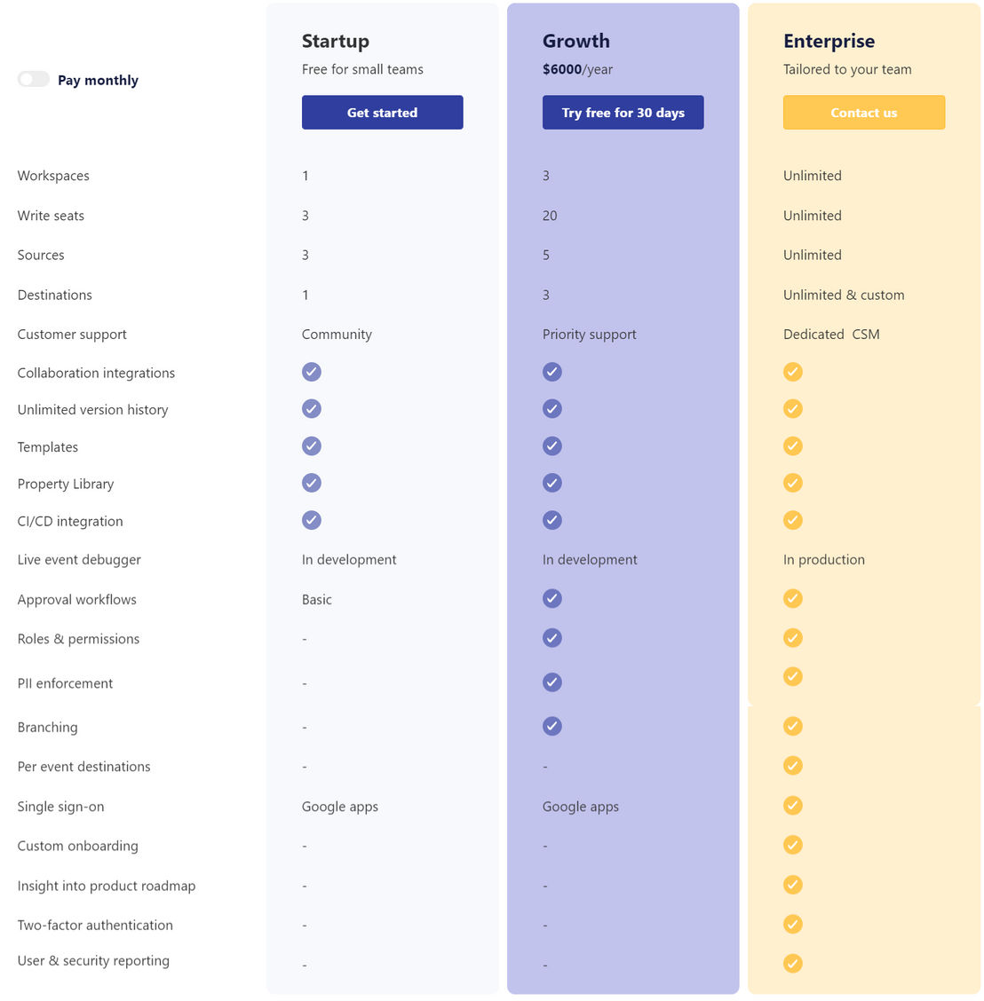 Iteratively pricing 1