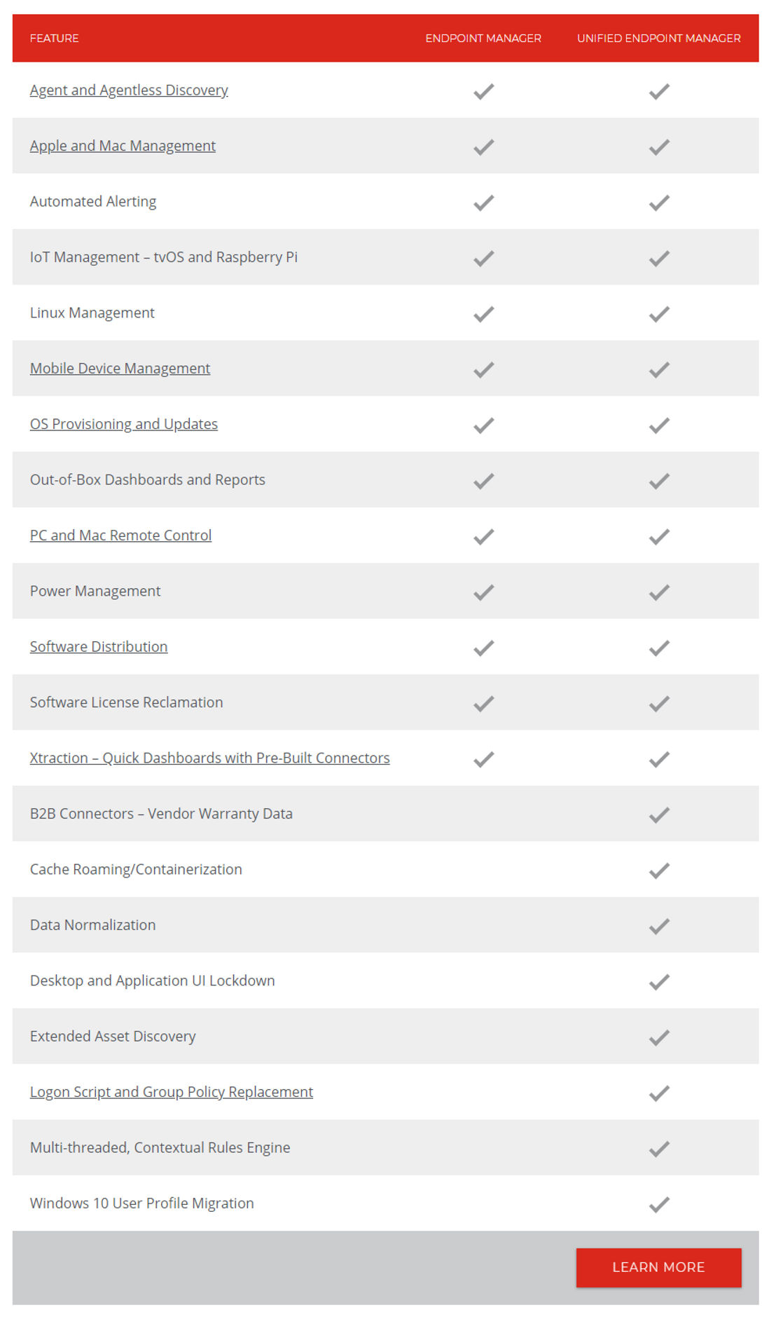 Ivanti Unified Endpoint Manager pricing 1