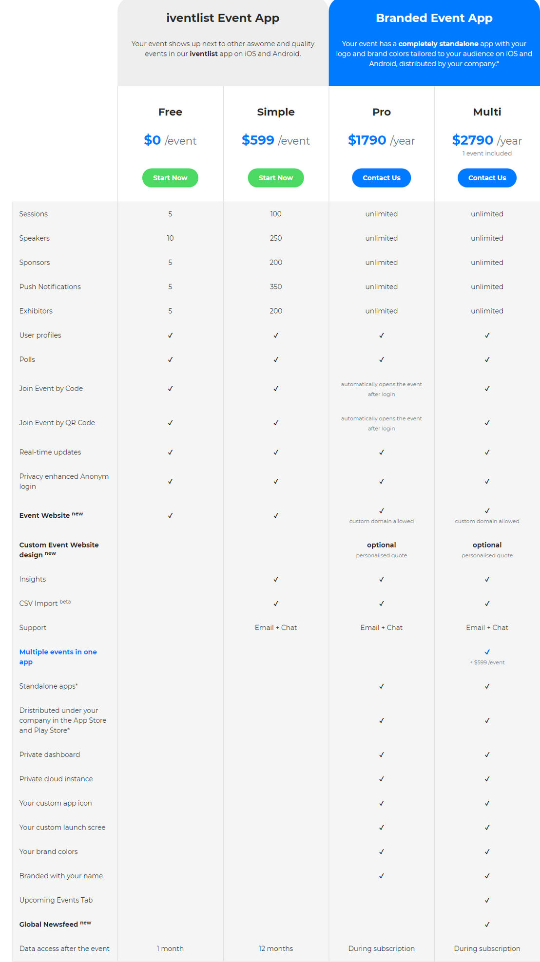 iventlist pricing 1