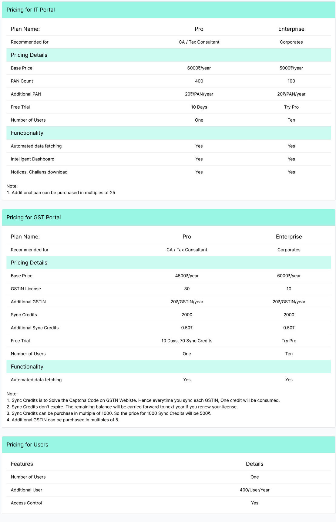 Jamku Portal pricing 1