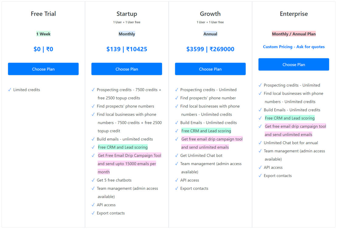 Jet Leads pricing 1