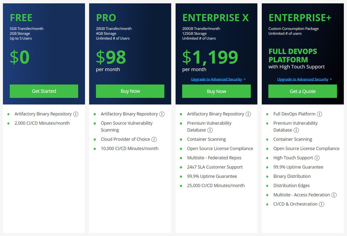 JFrog Artifactory pricing