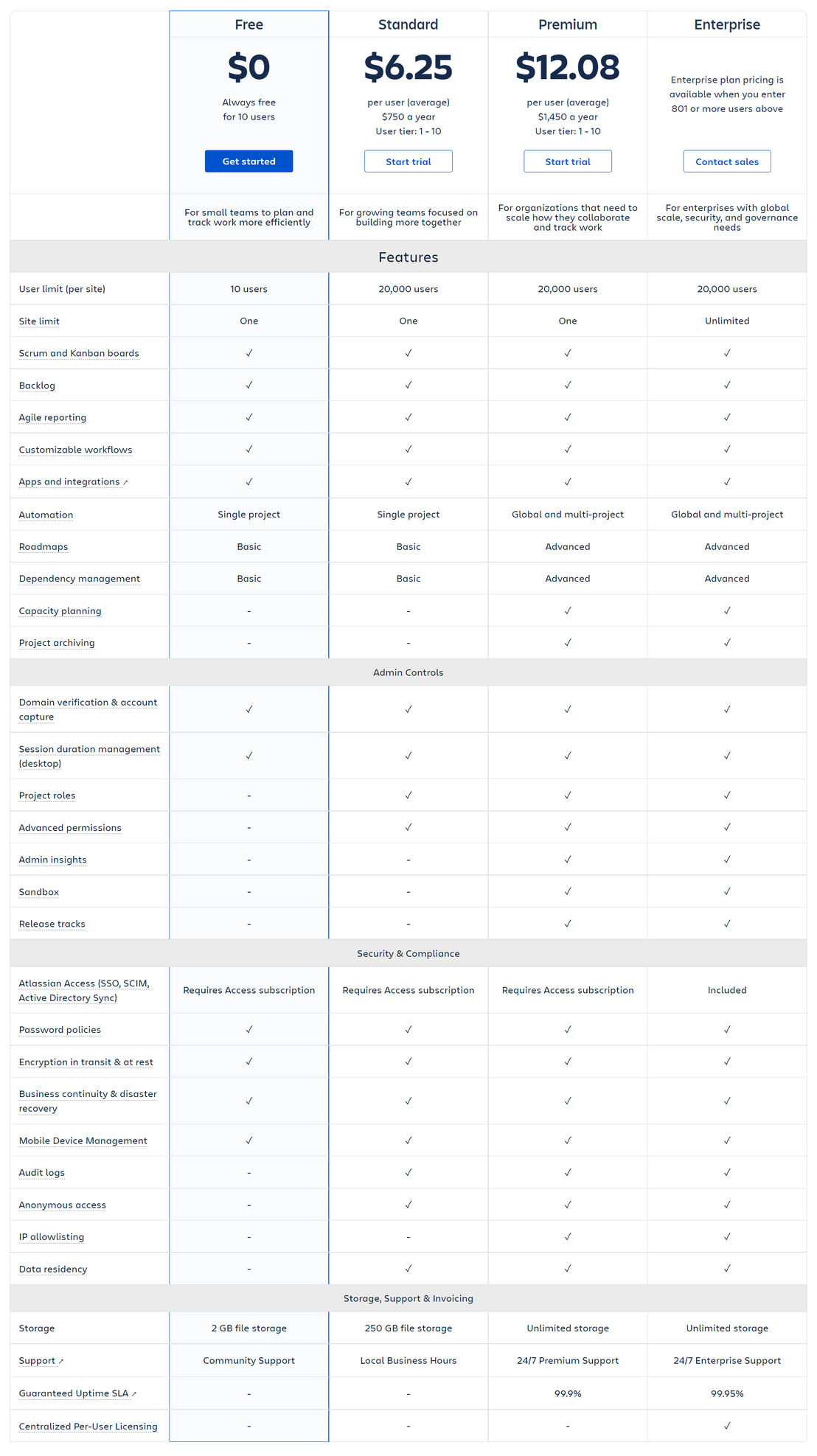 Jira pricing 1