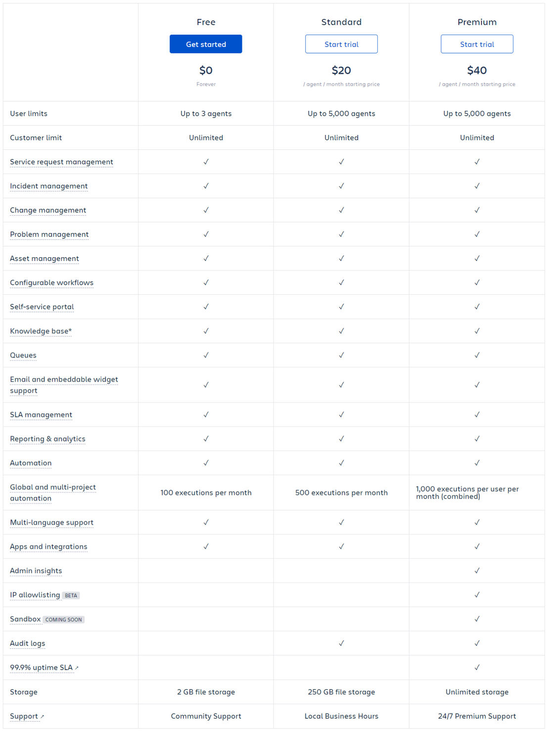 Jira Service Desk pricing 1