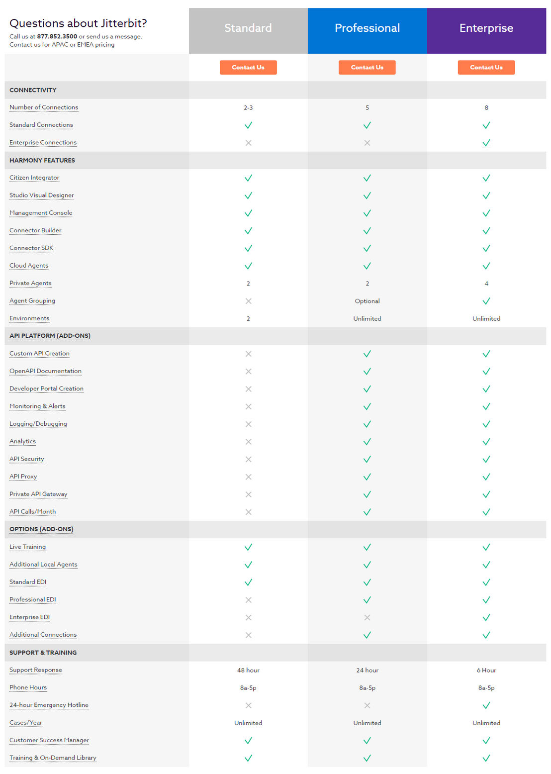 Jitterbit pricing 1
