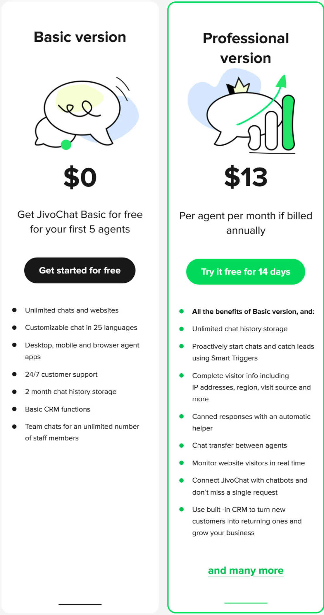 JivoChat pricing 1