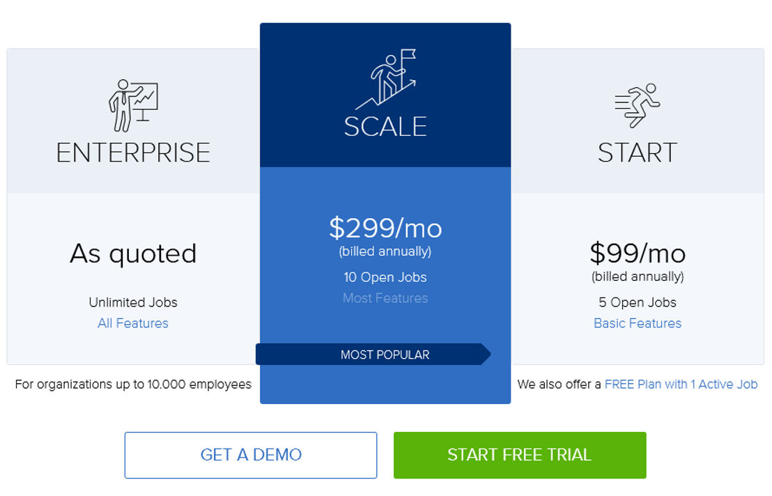 JobScore pricing 2