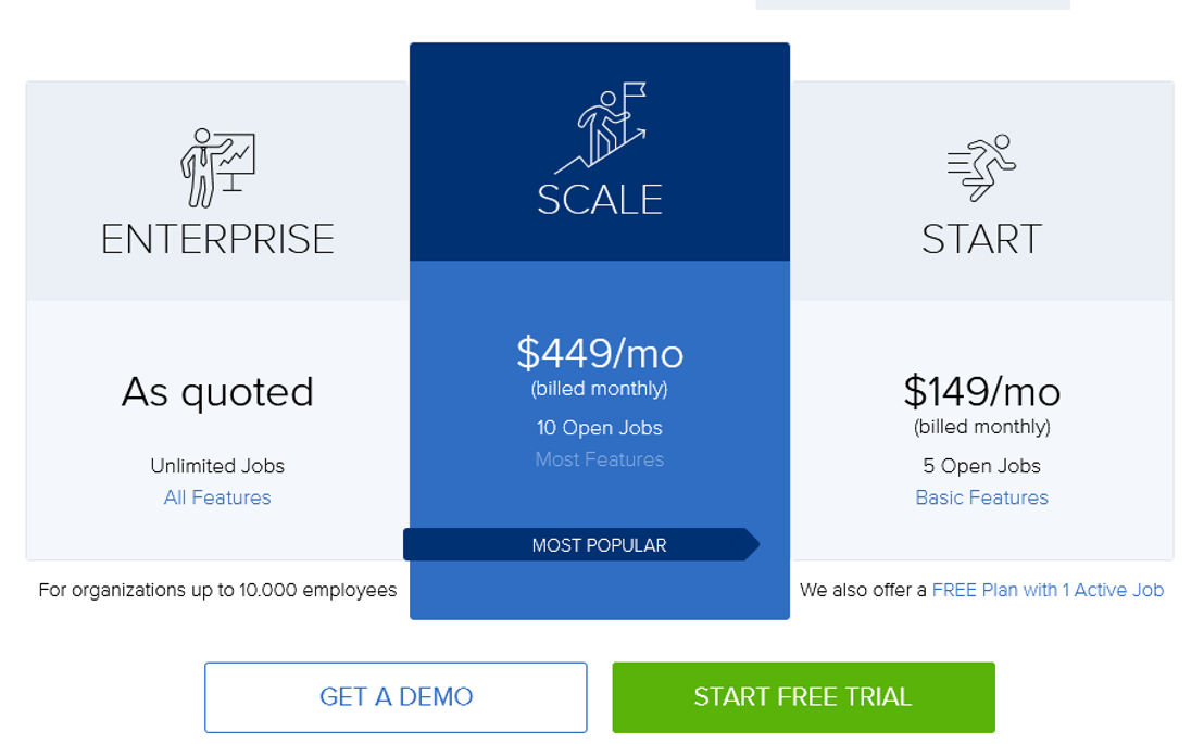 JobScore pricing 1