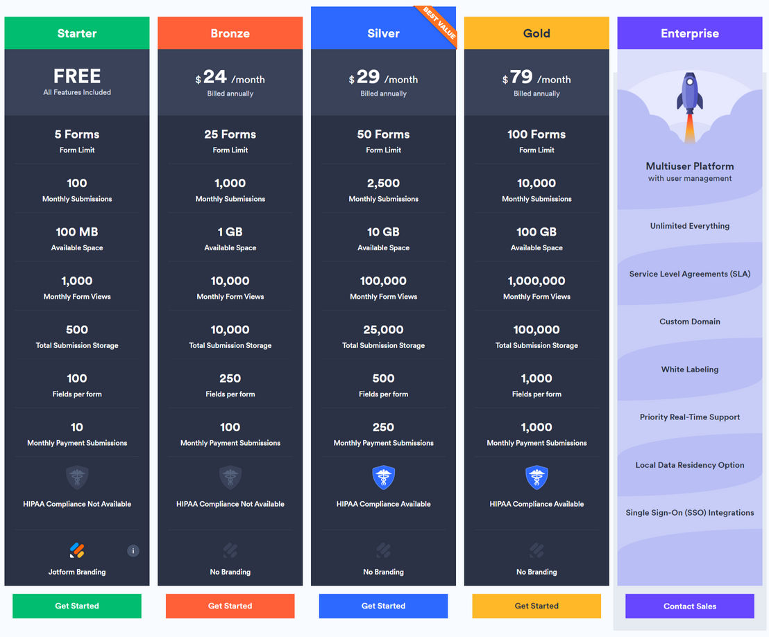 Jotform pricing 2