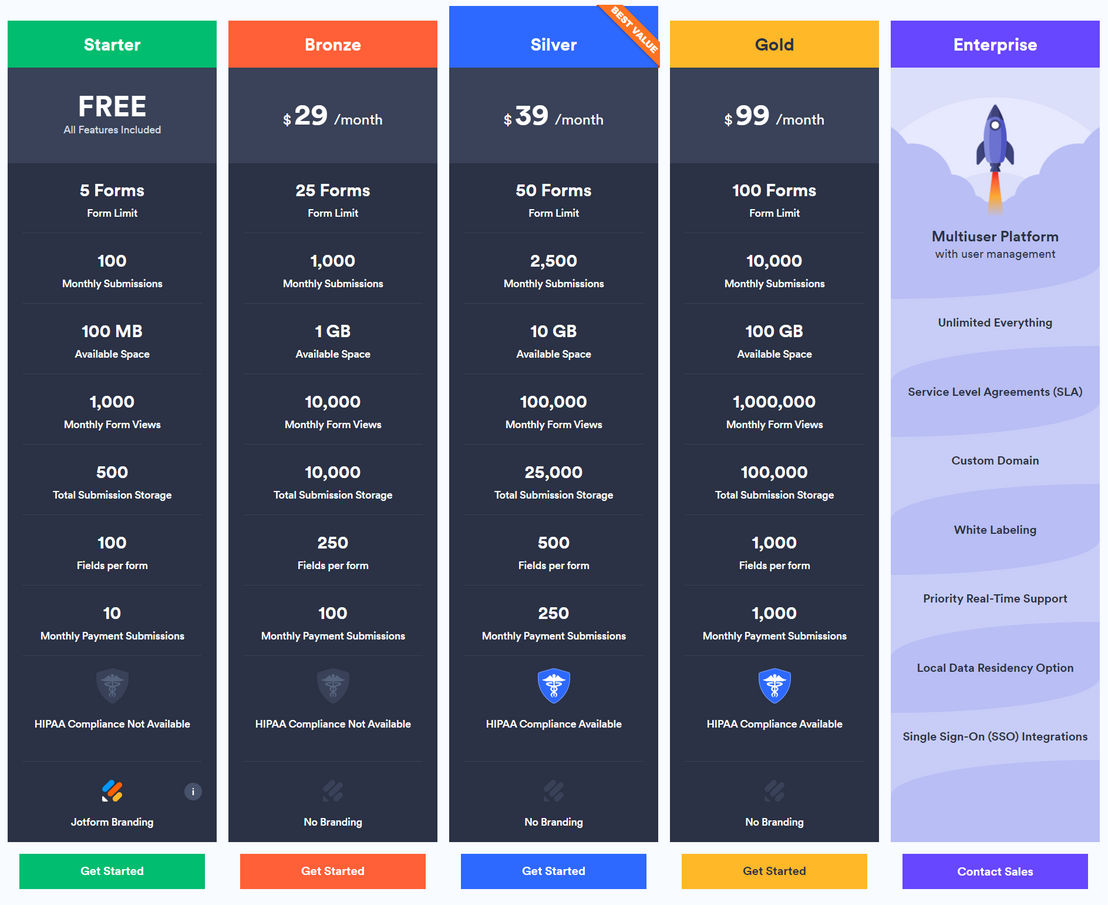 Jotform pricing 1