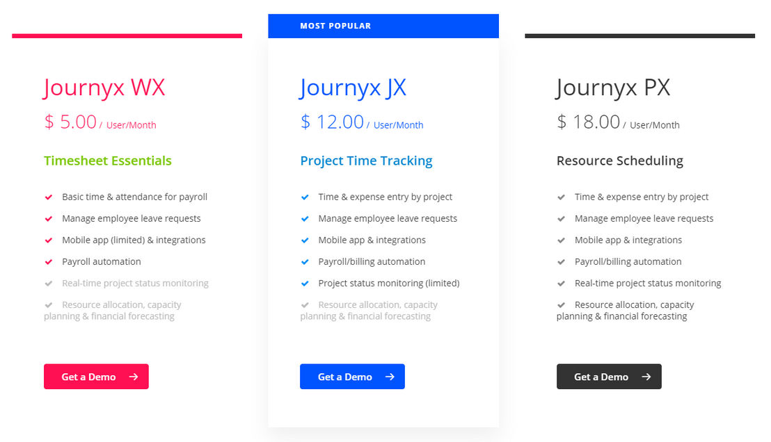 Journyx PX pricing 1