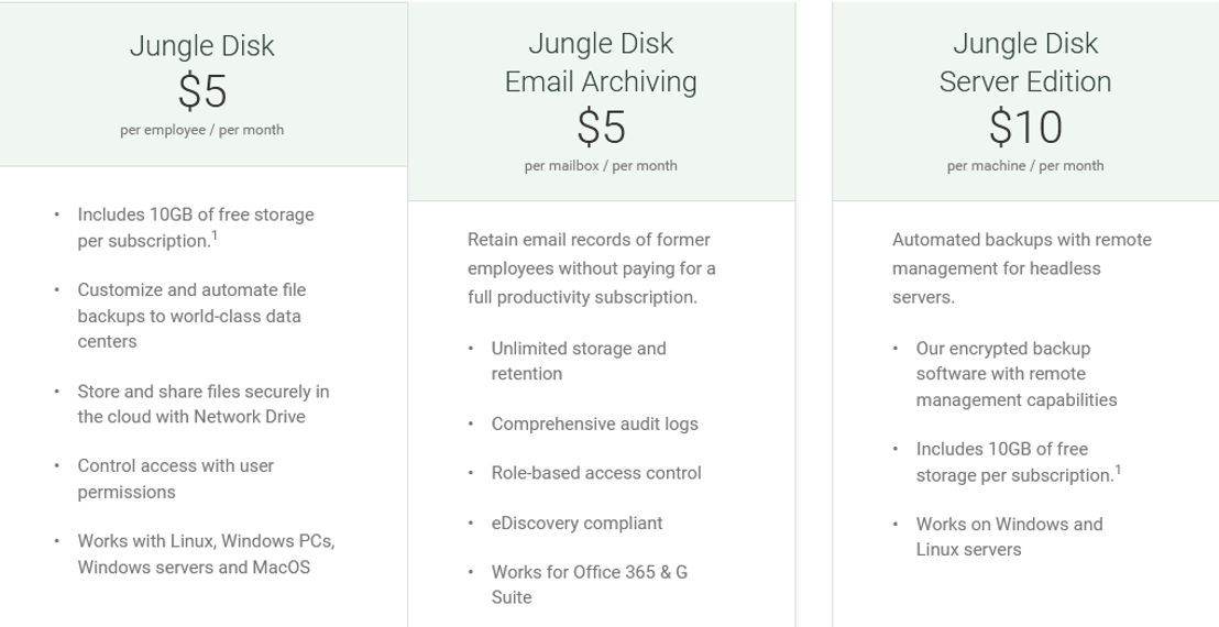 Jungle Disk Encrypted Cloud Backup screenshot 1
