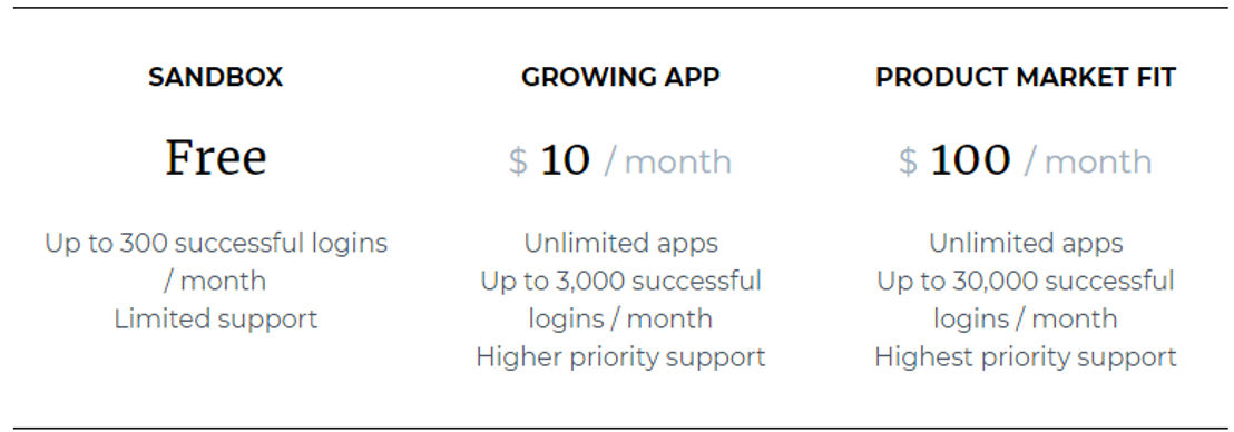 JustAuthenticateMe pricing 2