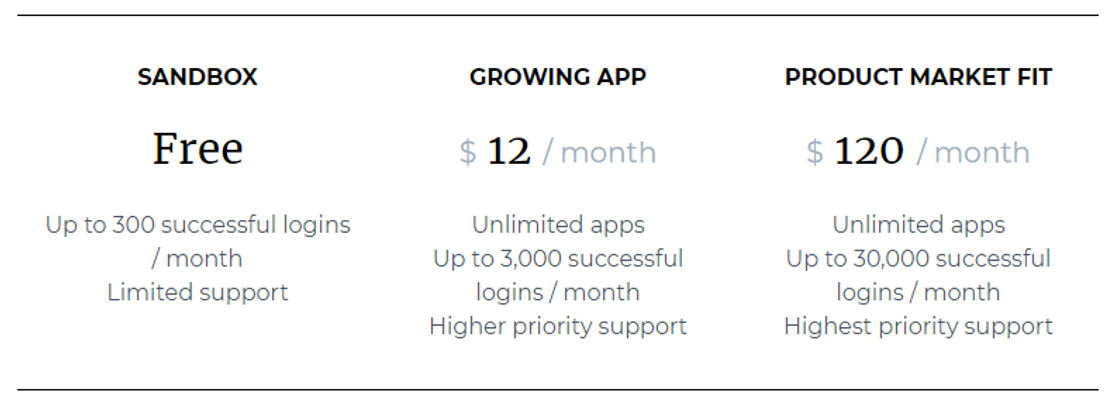 JustAuthenticateMe pricing 1