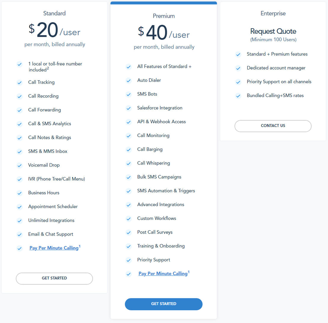 JustCall pricing 2