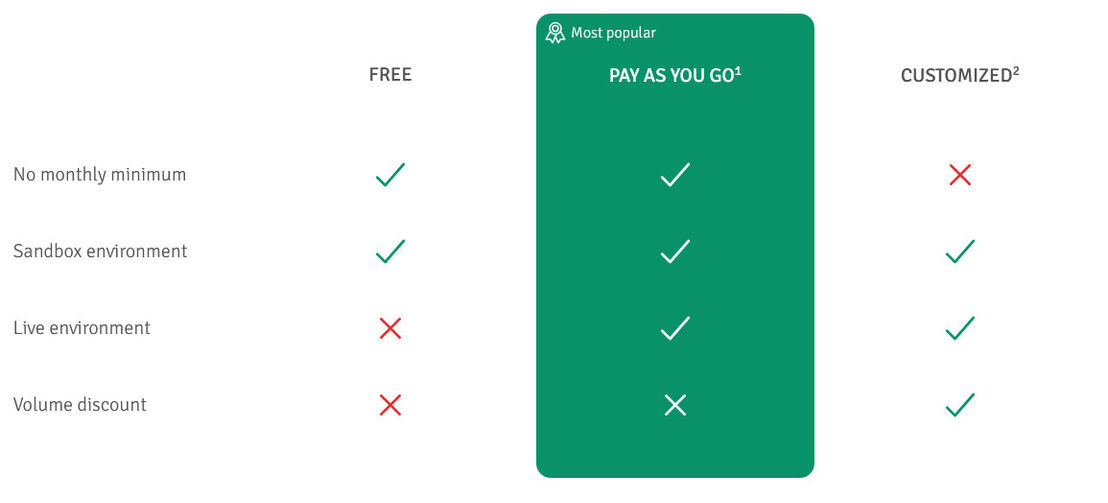 Kaisdaq pricing 1