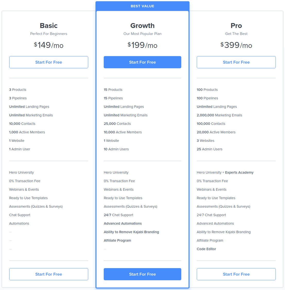 Kajabi pricing 2
