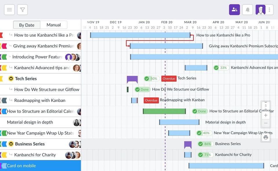 Kanbanchi screenshot 2