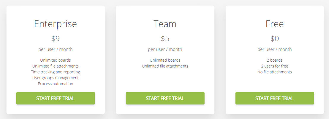 Kanban Tool pricing 1