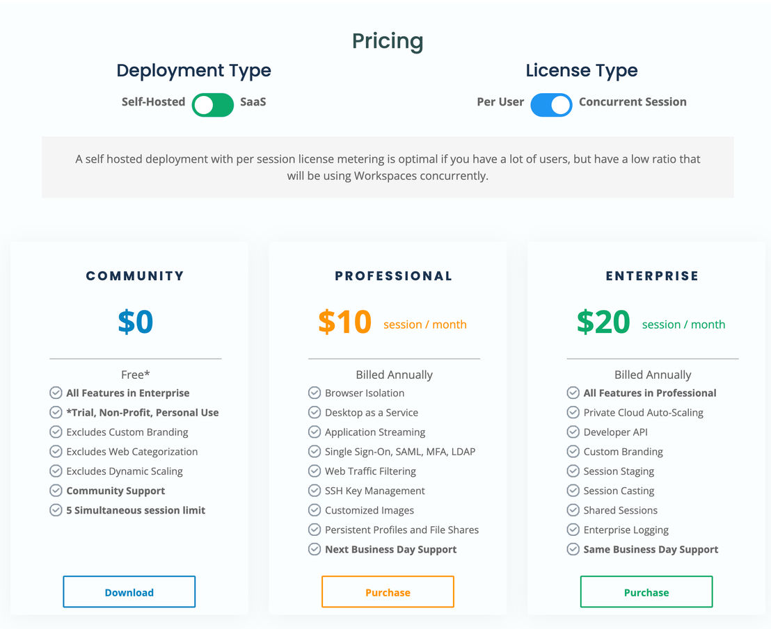 Kasm Workspaces pricing 1
