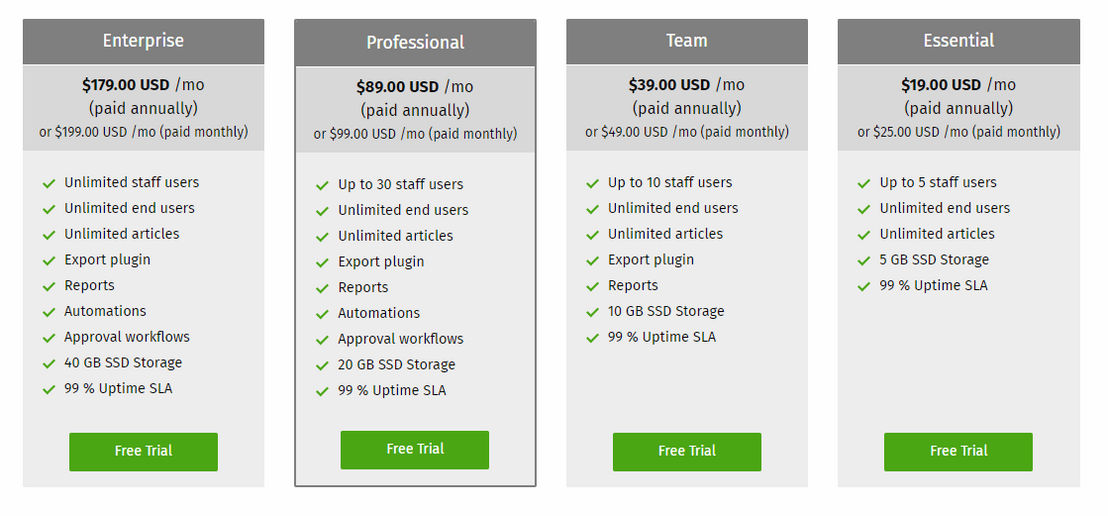 KBPublisher pricing 1