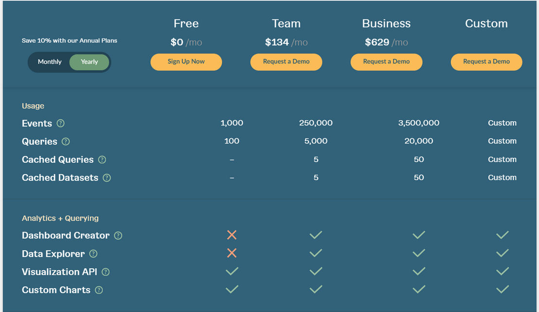 Keen.io pricing 2