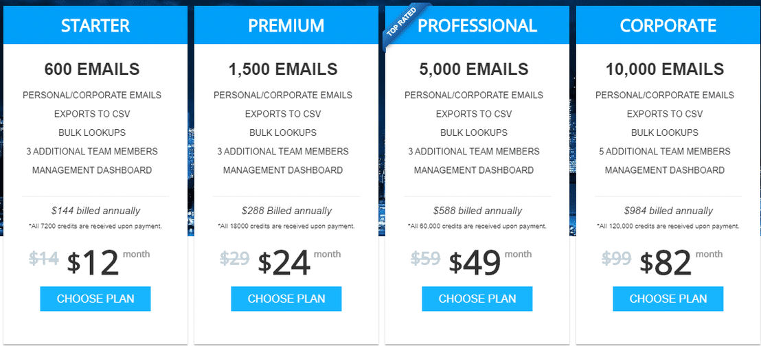 Kendo Email Finder pricing 2