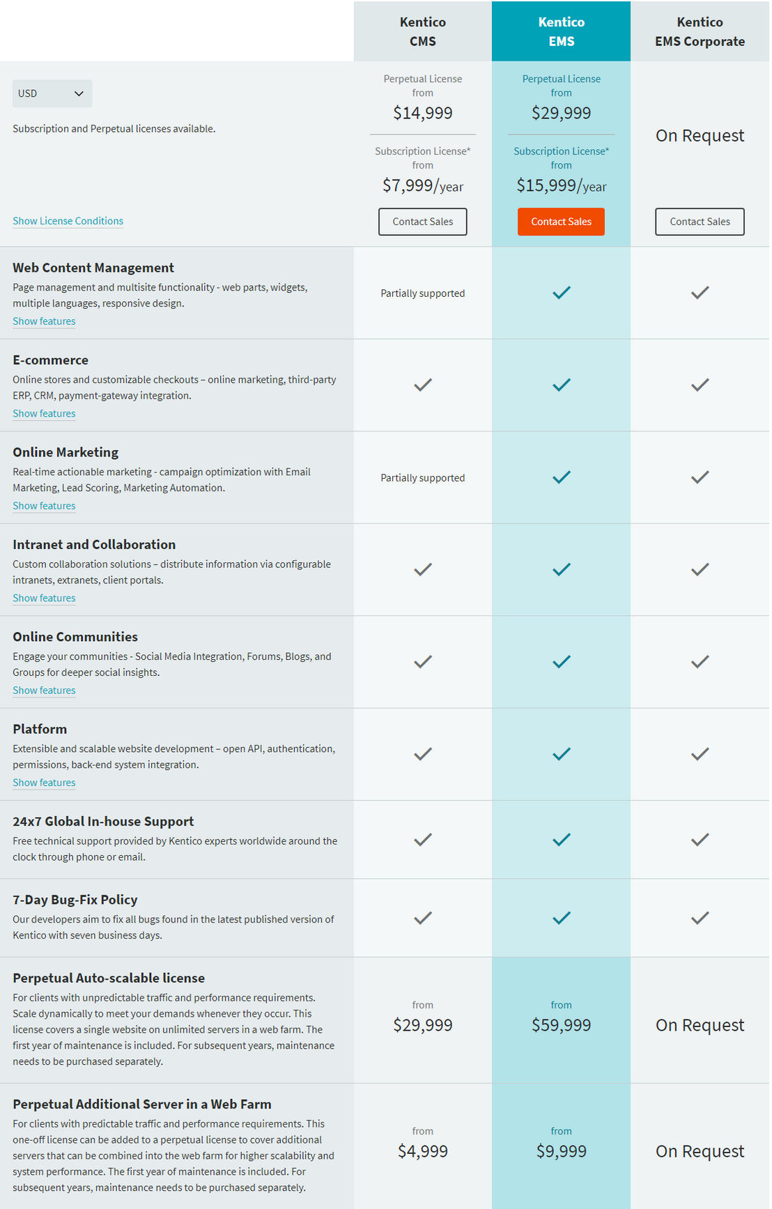 Kentico CMS pricing 1