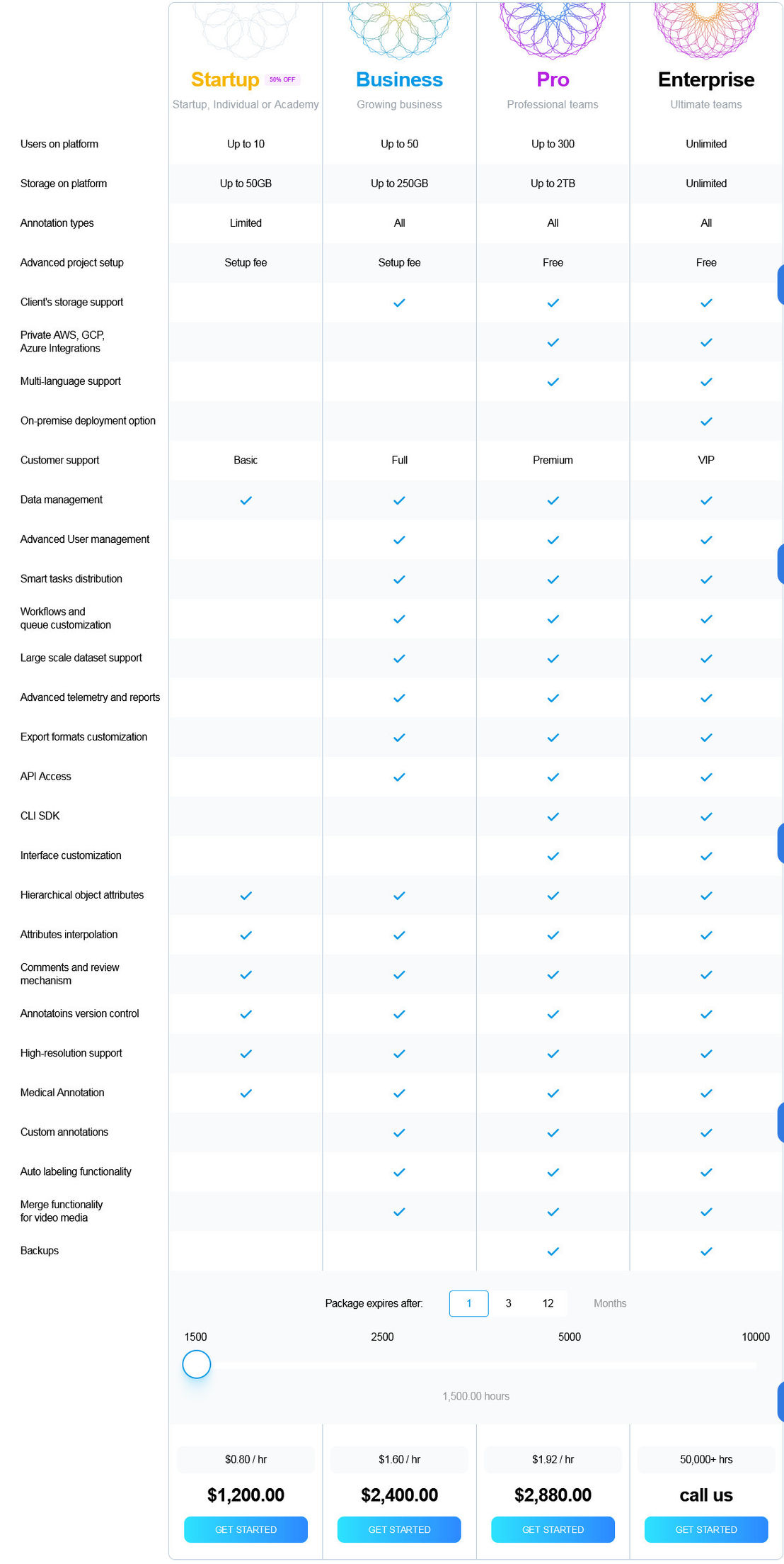 Keylabs pricing 1