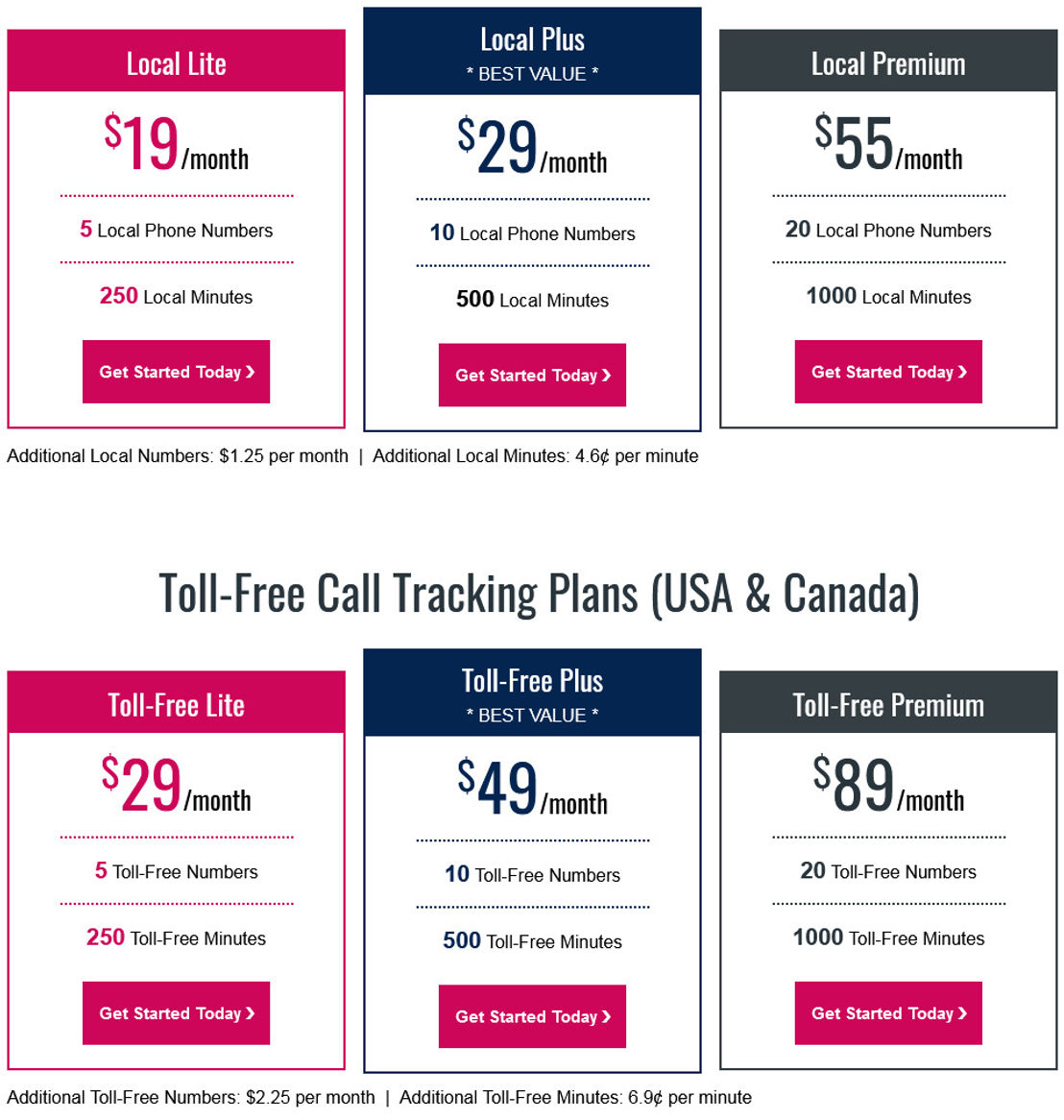 KeyMetric Call Tracking & Analytics pricing 1