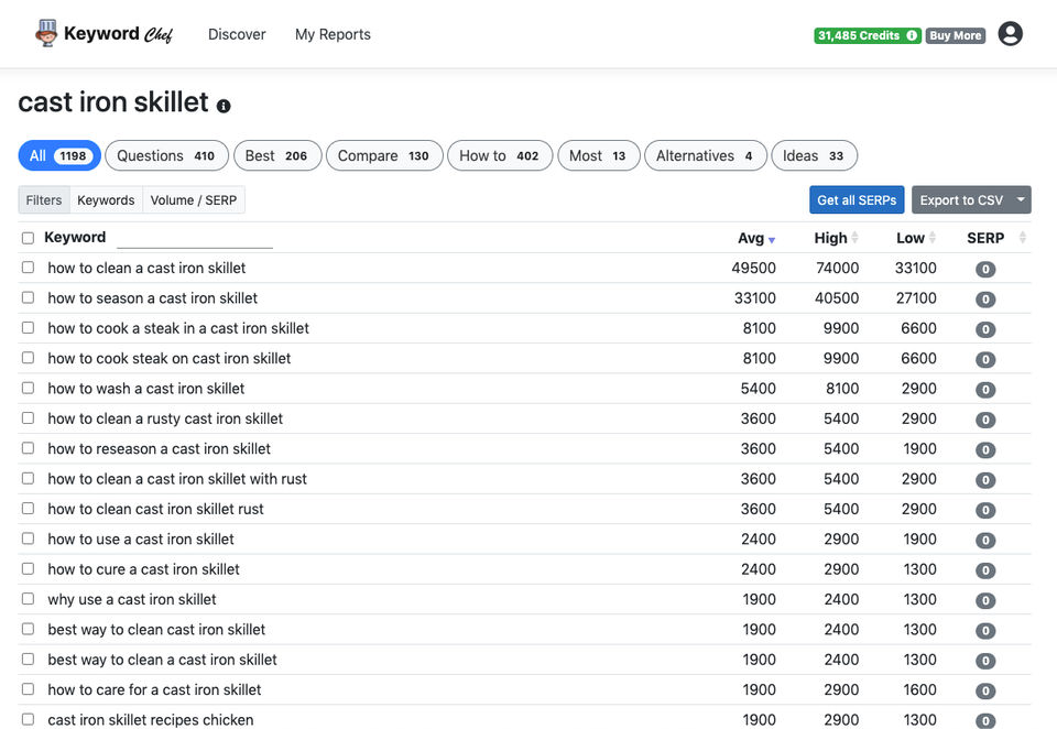 Keyword Chef screenshot 1