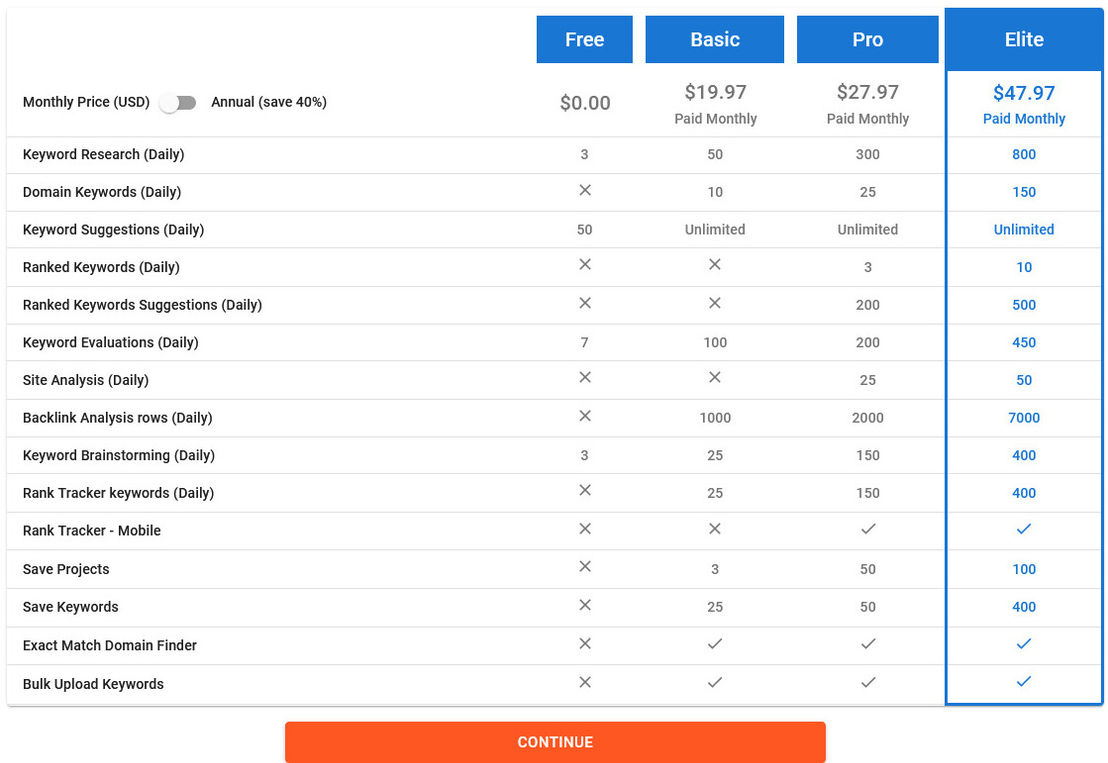 Keyword Revealer pricing 1