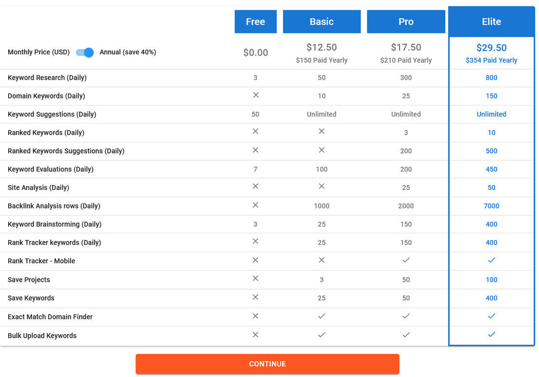 Keyword Revealer pricing 2