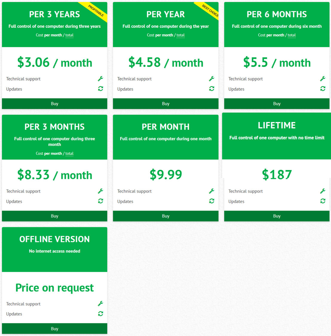 Kickidler pricing 1