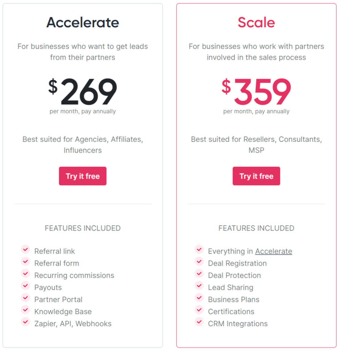 Kiflo PRM pricing 1