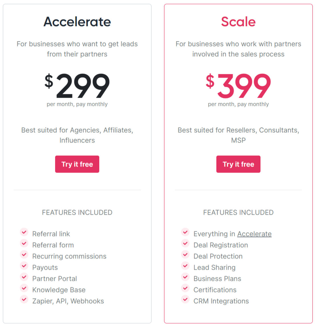 Kiflo PRM pricing 2
